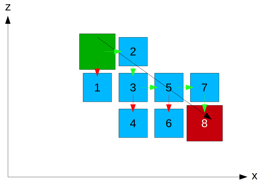 Diagram of the ray tracing